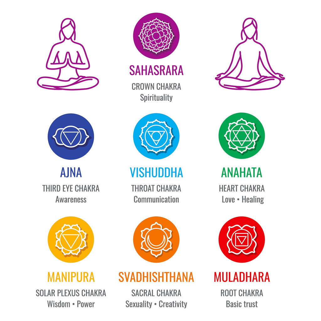 Chakras and Spiritual Techniques - Healing Crystals India